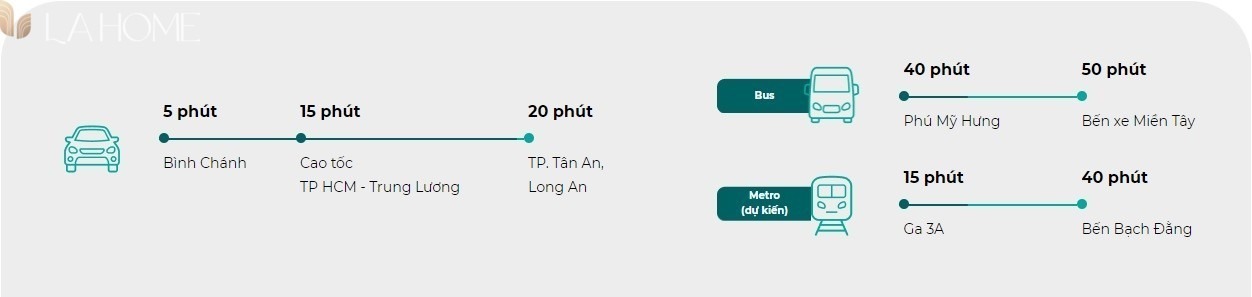 thời gian di chuyển đến la home long an