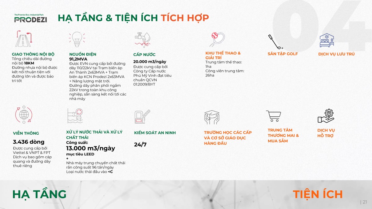 Hạ Tầng Và Tiện ích Tích Hợp Hoàn Hảo