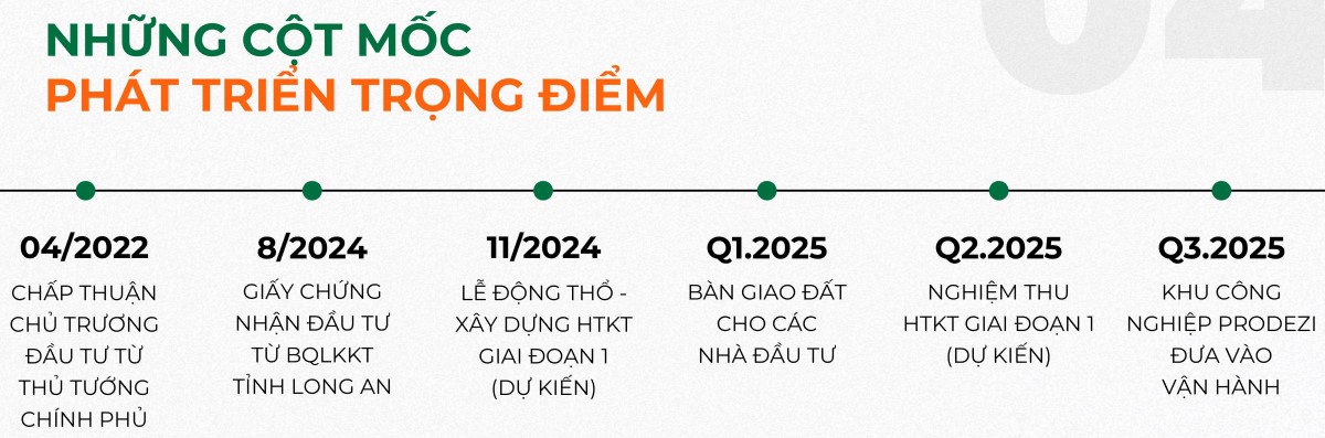 Các Cột Mốc Phát Triển Kcn Prodezi