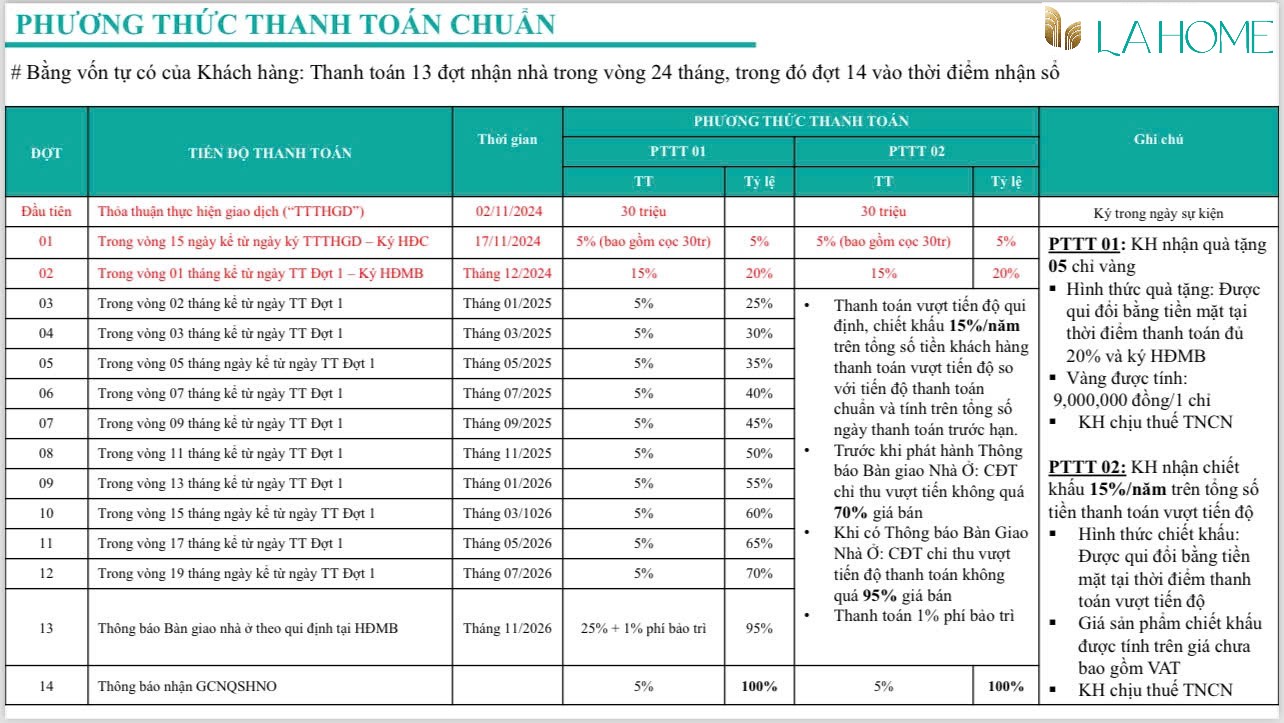 Pttt ChuẨn DỰ Án La Home