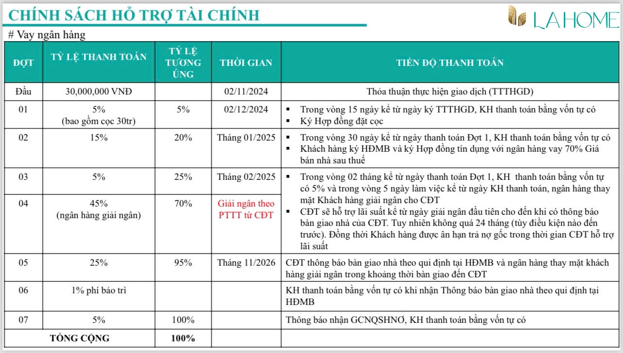 Pttt HỖ TrỢ TÀi ChÍnh DỰ Án La Home