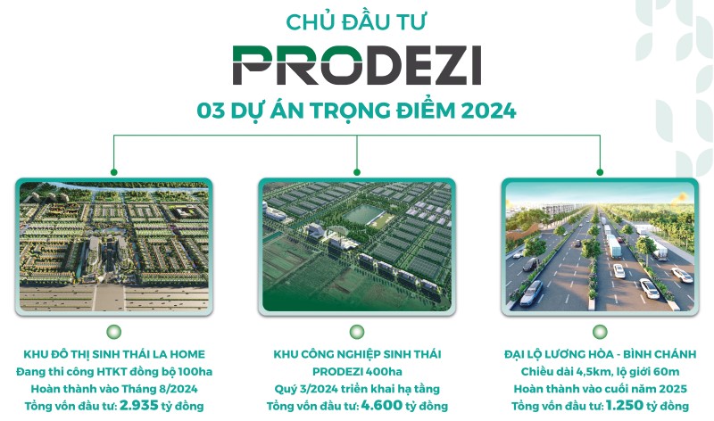 Prodezi Long An đầu Tư đồng Bộ 3 Dự án 2024