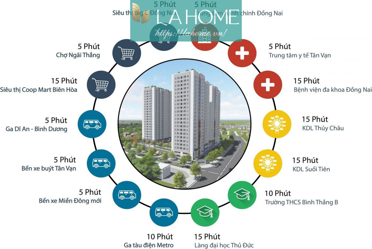 Fresia Riverside Tân Vạn Cùng Liên Kết Vùng Hoàn Hảo