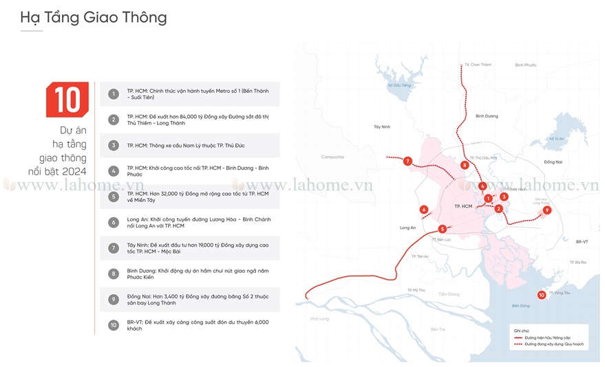 Bất động sản TP.HCM và vùng phụ cận năm 2025: Động lực phục hồi từ chính sách và hạ tầng- Ảnh 1.