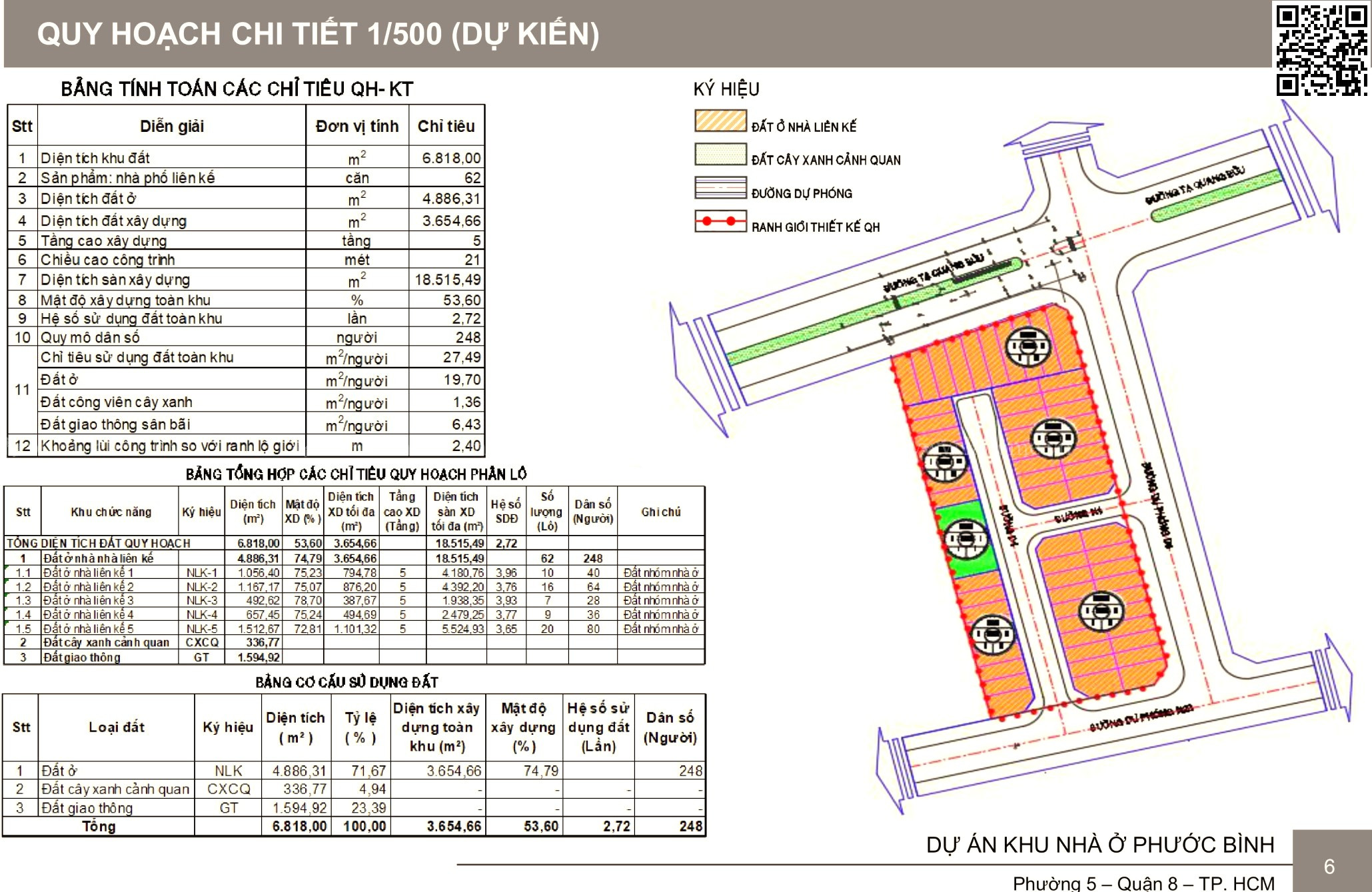 Quy Hoạch Chi Tiết 1 Phần 500 Dự án Phước Bình Home